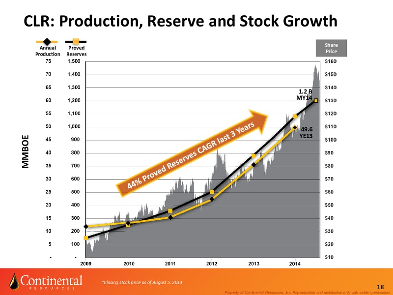 Enercom August 2014 – Continental Resources, Inc. – slide 17