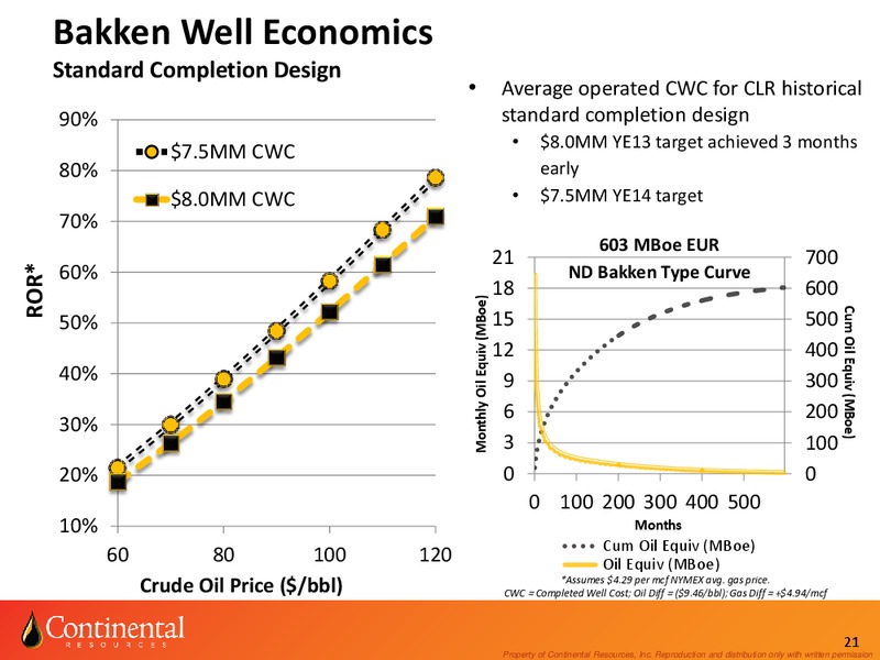 Enercom August 2014 – Continental Resources, Inc. – slide 20