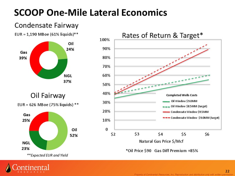 Enercom August 2014 – Continental Resources, Inc. – slide 21