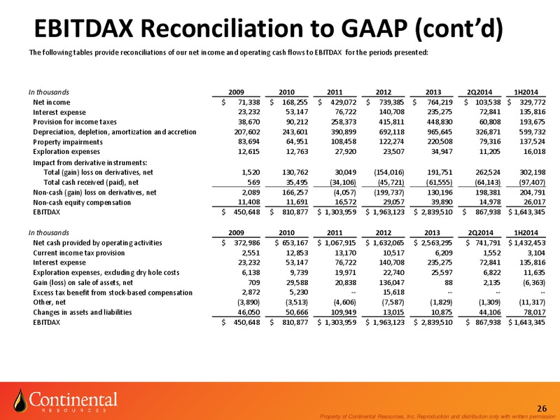 Enercom August 2014 – Continental Resources, Inc. – slide 25