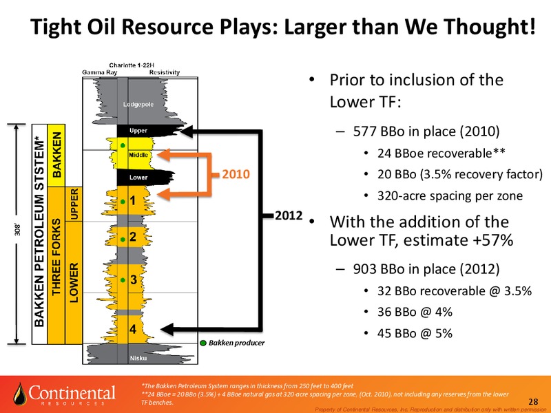 Enercom August 2014 – Continental Resources, Inc. – slide 27