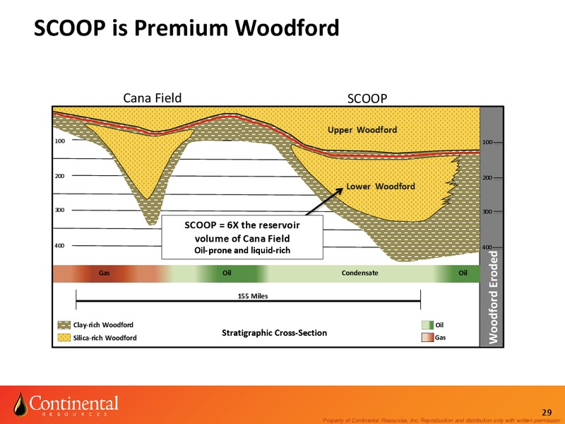 Enercom August 2014 – Continental Resources, Inc. – slide 28