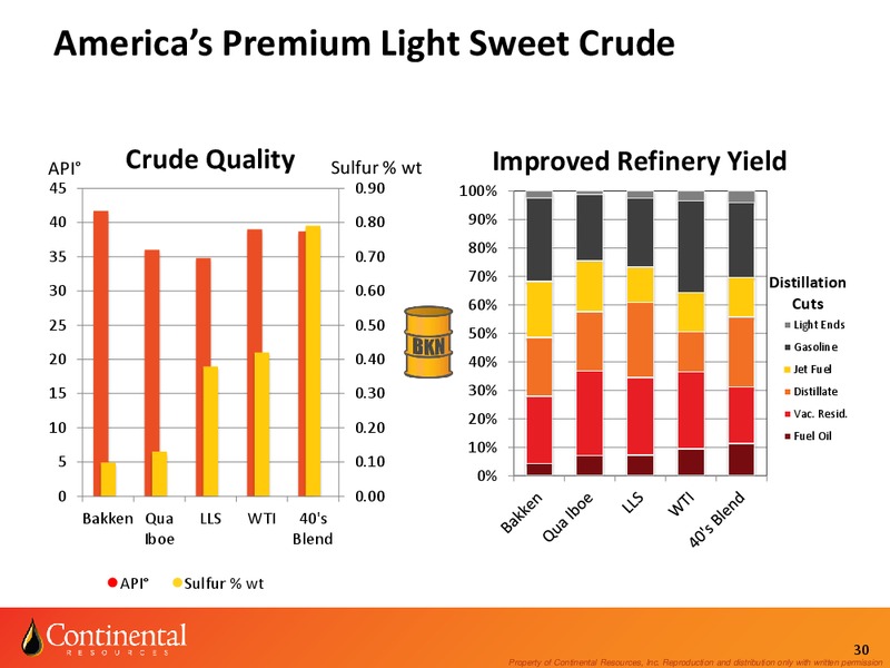 Enercom August 2014 – Continental Resources, Inc. – slide 29