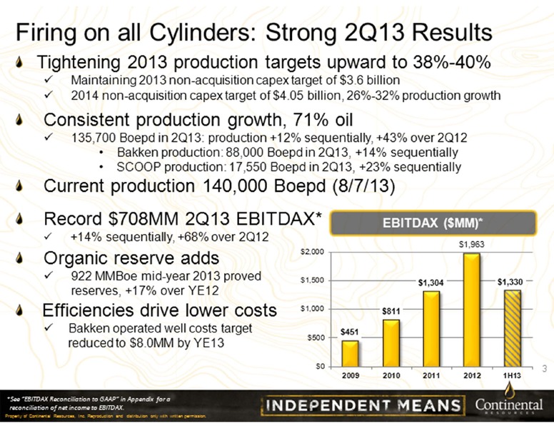 Barclays Investor Conference 2013 – Continental Resources, Inc. – slide 3