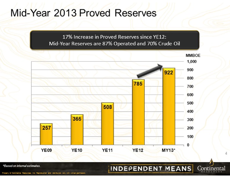 Barclays Investor Conference 2013 – Continental Resources, Inc. – slide 4