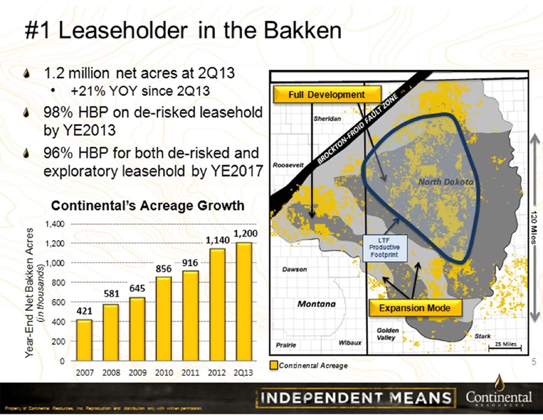 Barclays Investor Conference 2013 – Continental Resources, Inc. – slide 5