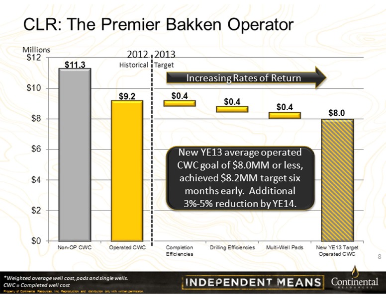 Barclays Investor Conference 2013 – Continental Resources, Inc. – slide 8
