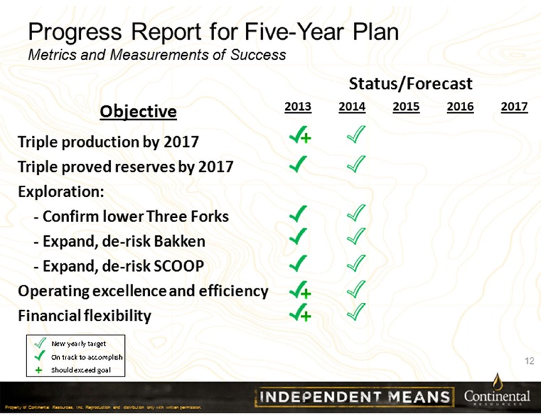 Barclays Investor Conference 2013 – Continental Resources, Inc. – slide 12