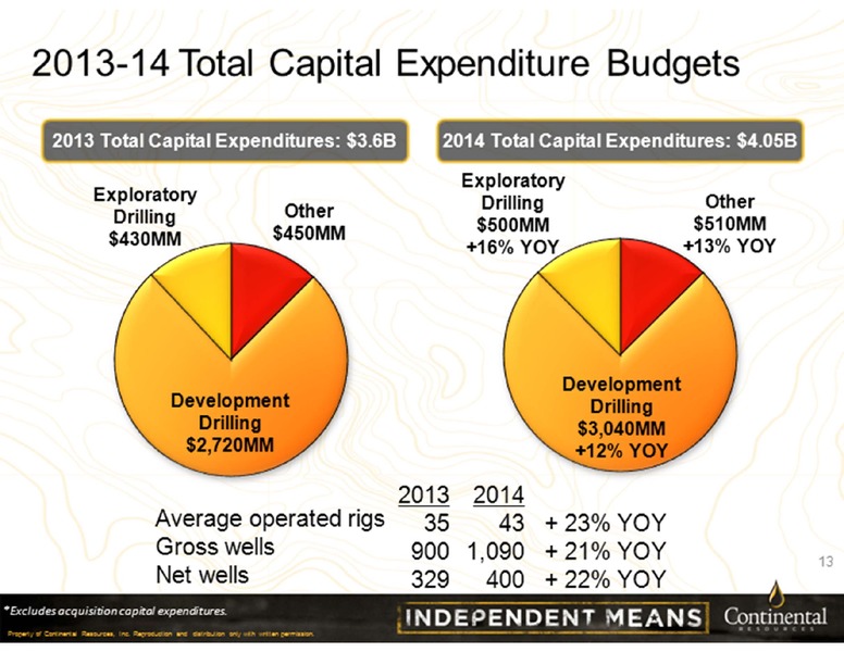 Barclays Investor Conference 2013 – Continental Resources, Inc. – slide 13