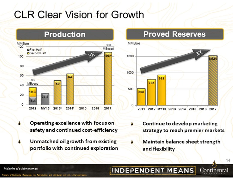 Barclays Investor Conference 2013 – Continental Resources, Inc. – slide 14