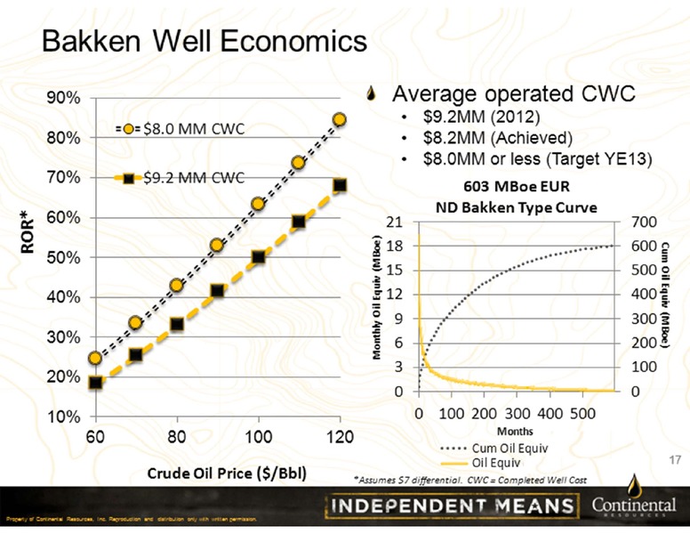 Barclays Investor Conference 2013 – Continental Resources, Inc. – slide 17