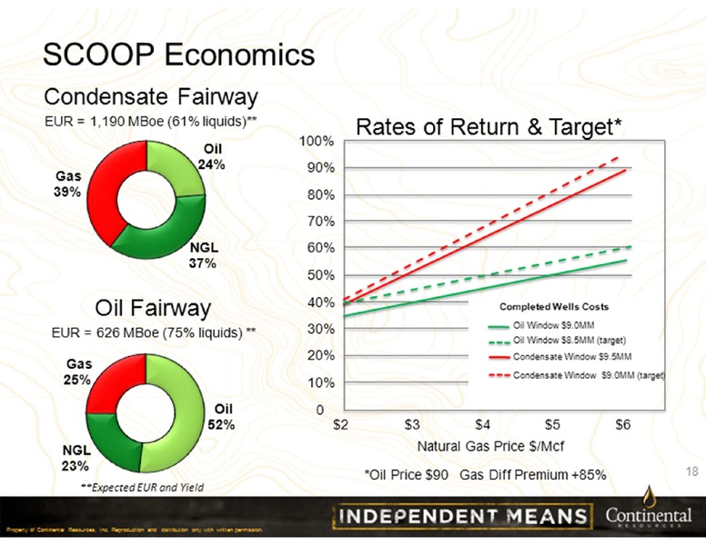 Barclays Investor Conference 2013 – Continental Resources, Inc. – slide 18