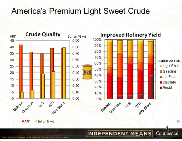 Barclays Investor Conference 2013 – Continental Resources, Inc. – slide 19