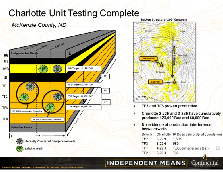 Barclays Investor Conference 2013 – Continental Resources, Inc. – slide 22