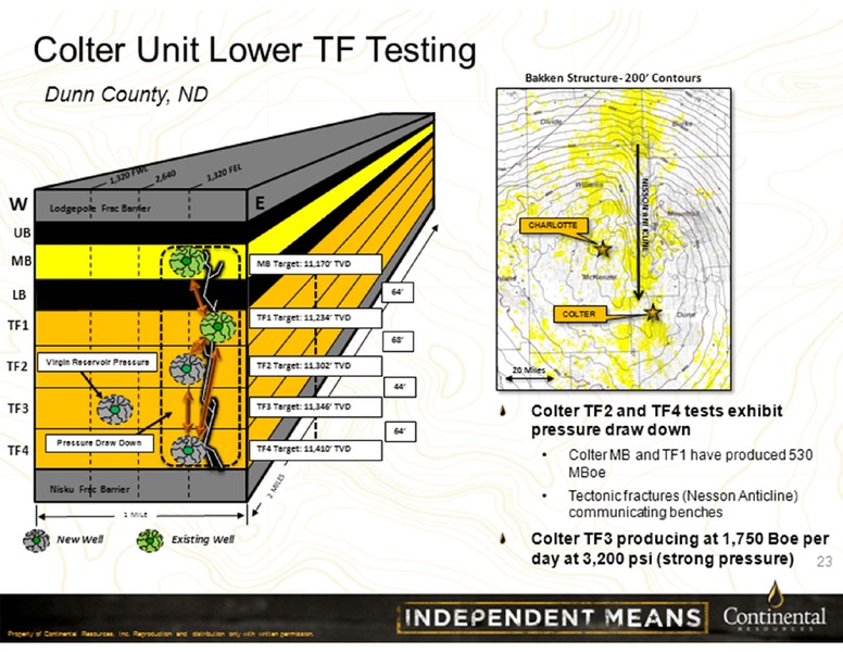 Barclays Investor Conference 2013 – Continental Resources, Inc. – slide 23