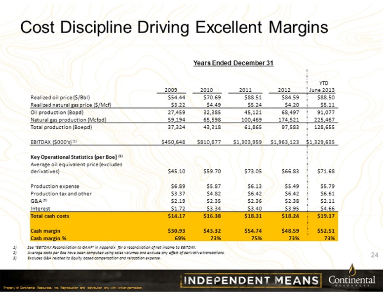 Barclays Investor Conference 2013 – Continental Resources, Inc. – slide 24