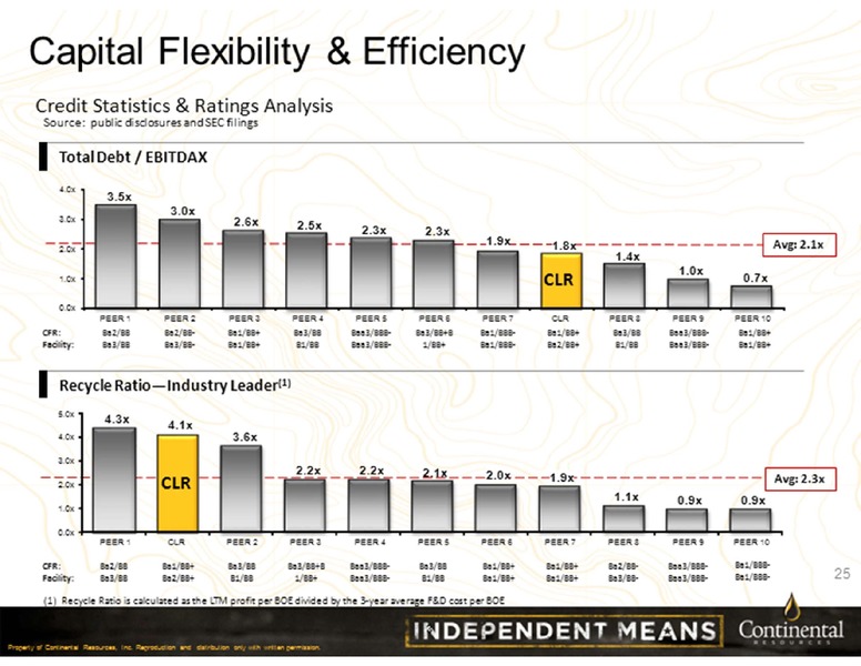 Barclays Investor Conference 2013 – Continental Resources, Inc. – slide 25