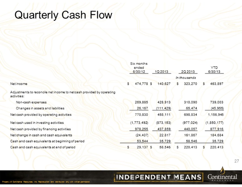 Barclays Investor Conference 2013 – Continental Resources, Inc. – slide 27