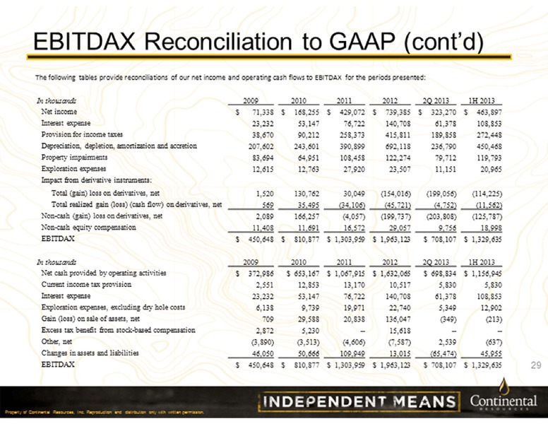 Barclays Investor Conference 2013 – Continental Resources, Inc. – slide 29