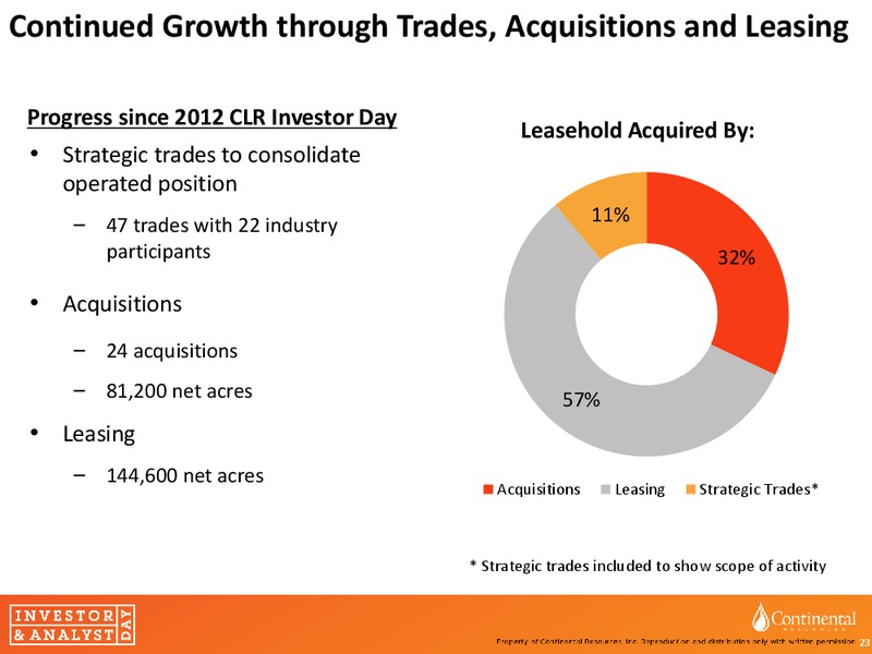 invesor and Analyst day – Continental Resources, Inc. – slide 22