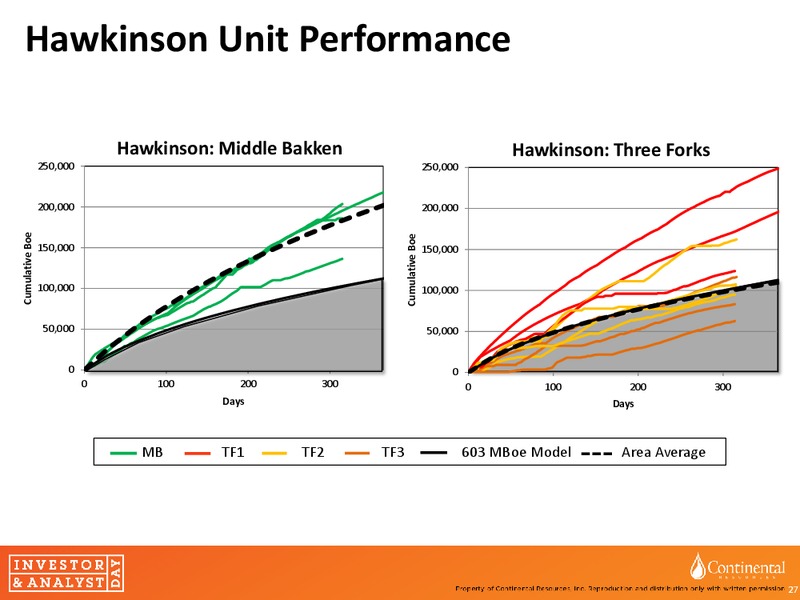 invesor and Analyst day – Continental Resources, Inc. – slide 26
