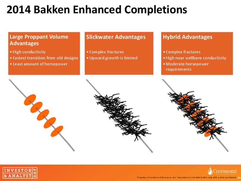 invesor and Analyst day – Continental Resources, Inc. – slide 38