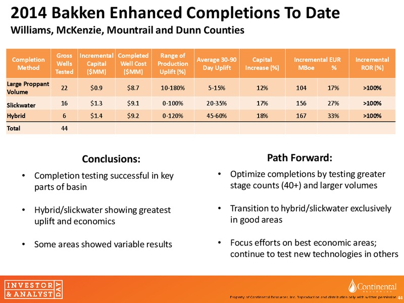 invesor and Analyst day – Continental Resources, Inc. – slide 43