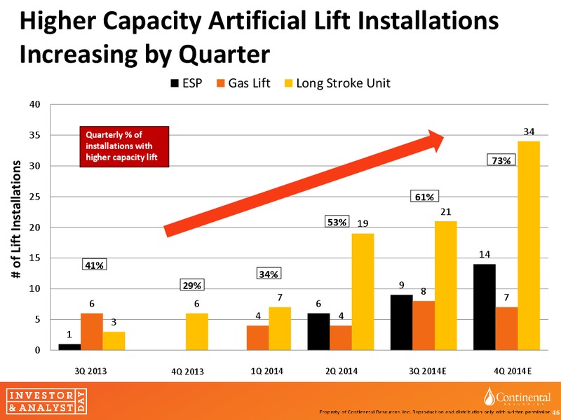 invesor and Analyst day – Continental Resources, Inc. – slide 45
