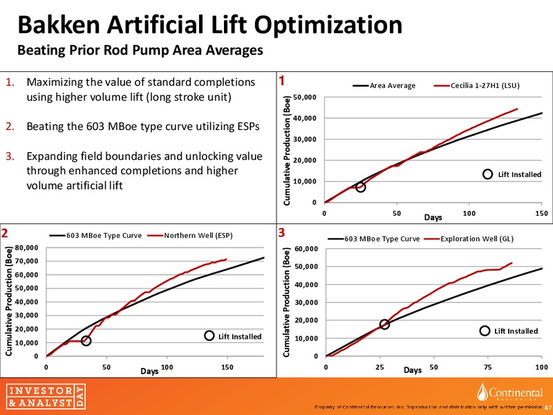 invesor and Analyst day – Continental Resources, Inc. – slide 46