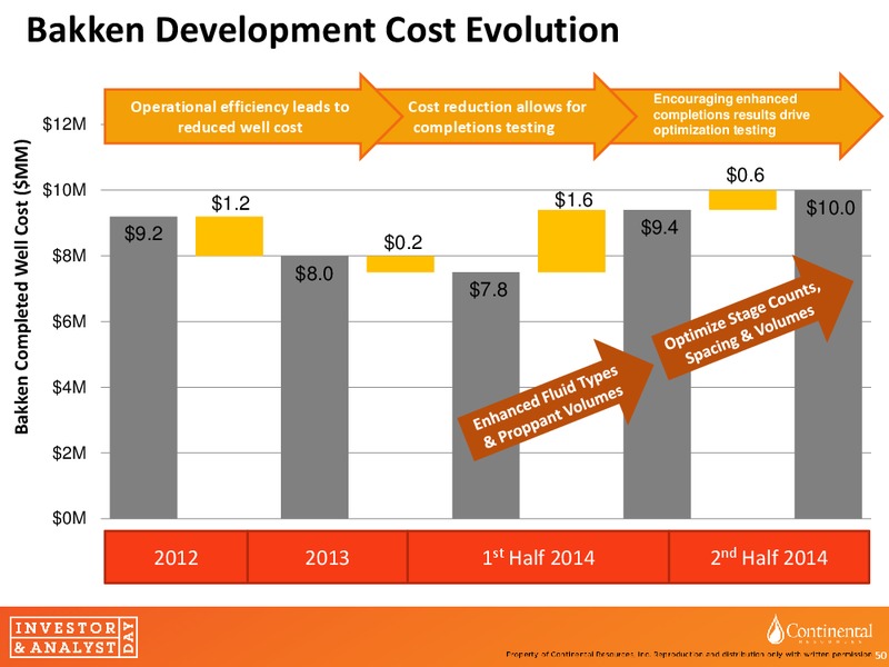 invesor and Analyst day – Continental Resources, Inc. – slide 49