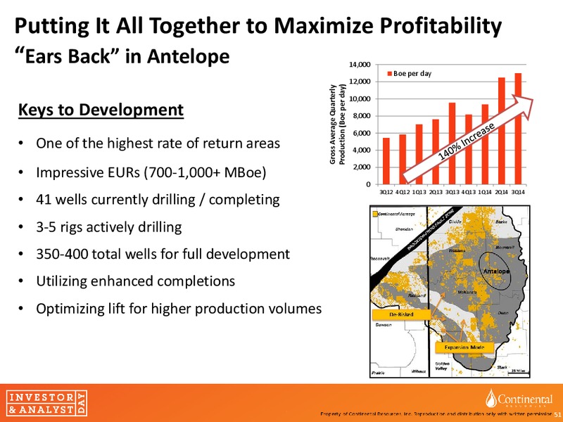 invesor and Analyst day – Continental Resources, Inc. – slide 50
