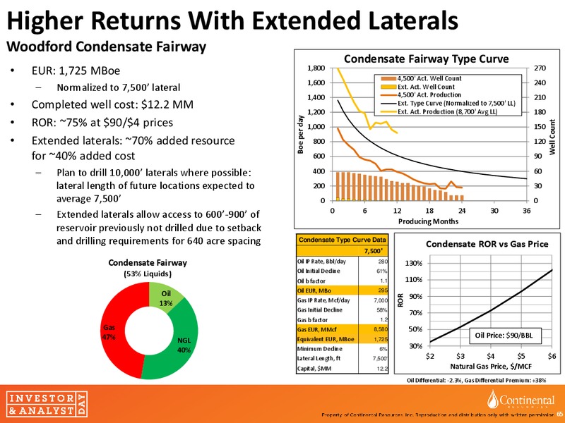 invesor and Analyst day – Continental Resources, Inc. – slide 64
