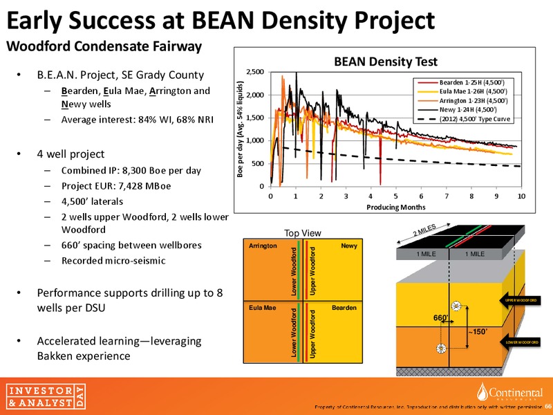 invesor and Analyst day – Continental Resources, Inc. – slide 65