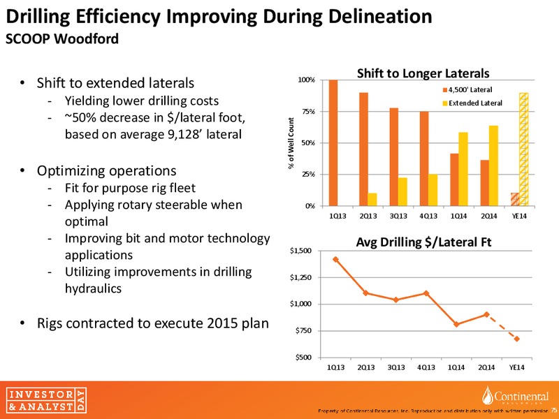 invesor and Analyst day – Continental Resources, Inc. – slide 74