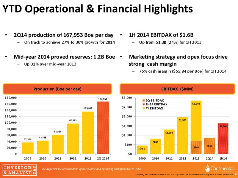 invesor and Analyst day – Continental Resources, Inc. – slide 90