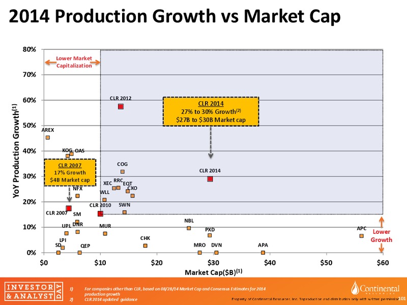 invesor and Analyst day – Continental Resources, Inc. – slide 94