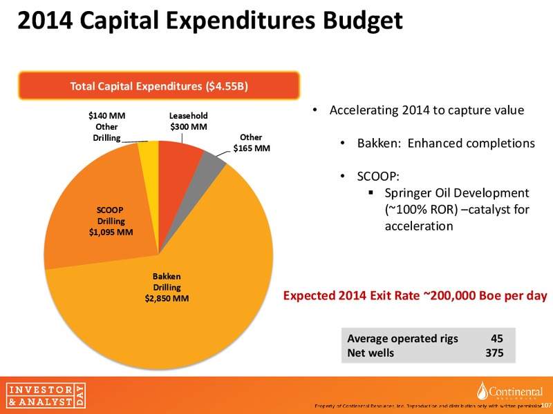 invesor and Analyst day – Continental Resources, Inc. – slide 100