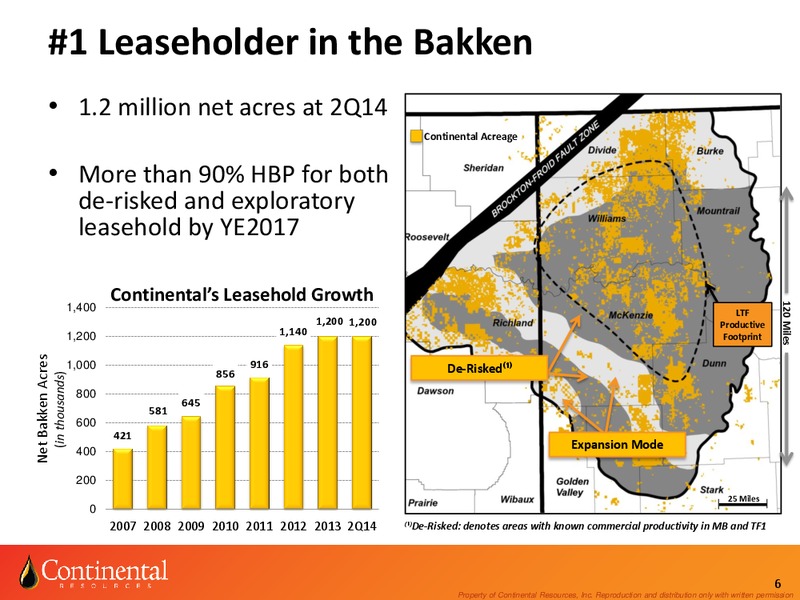 Investor Update – Continental Resources, Inc. – slide 5