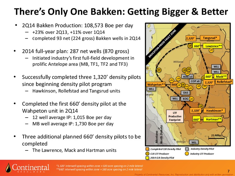 Investor Update – Continental Resources, Inc. – slide 6