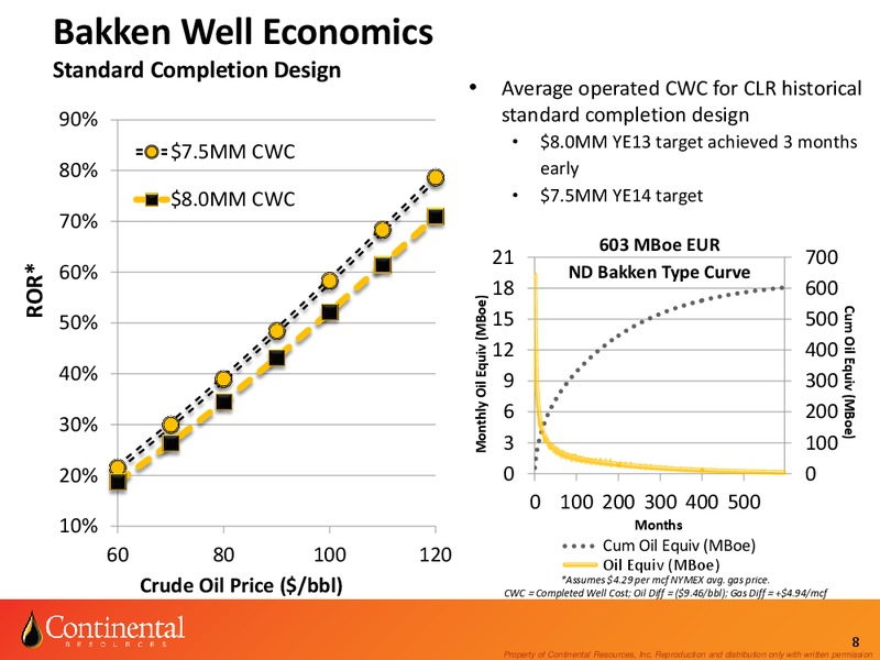 Investor Update – Continental Resources, Inc. – slide 7