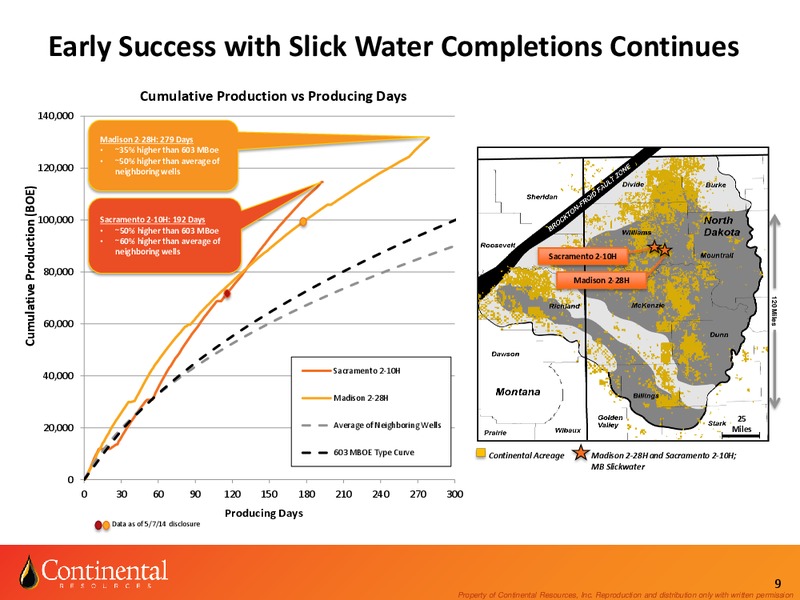 Investor Update – Continental Resources, Inc. – slide 8