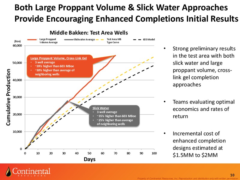 Investor Update – Continental Resources, Inc. – slide 9