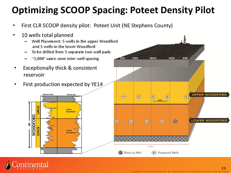 Investor Update – Continental Resources, Inc. – slide 12