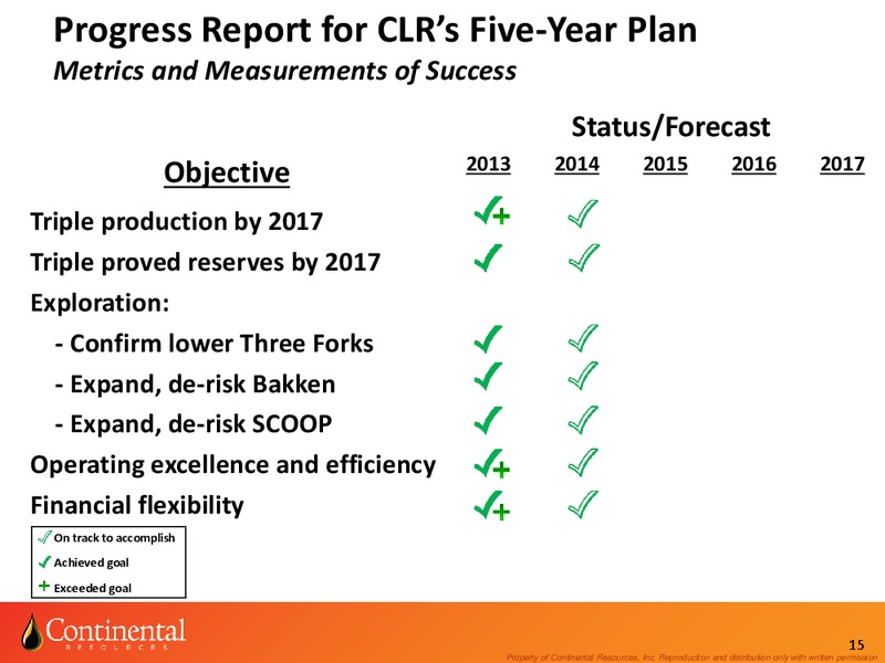 Investor Update – Continental Resources, Inc. – slide 14