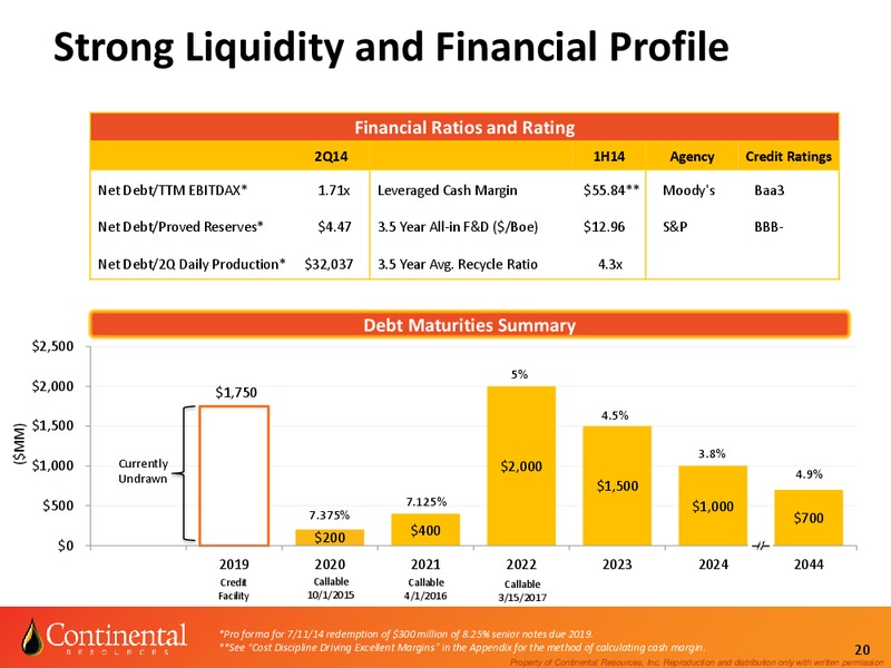 Investor Update – Continental Resources, Inc. – slide 19