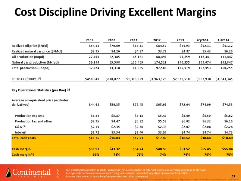 Investor Update – Continental Resources, Inc. – slide 20