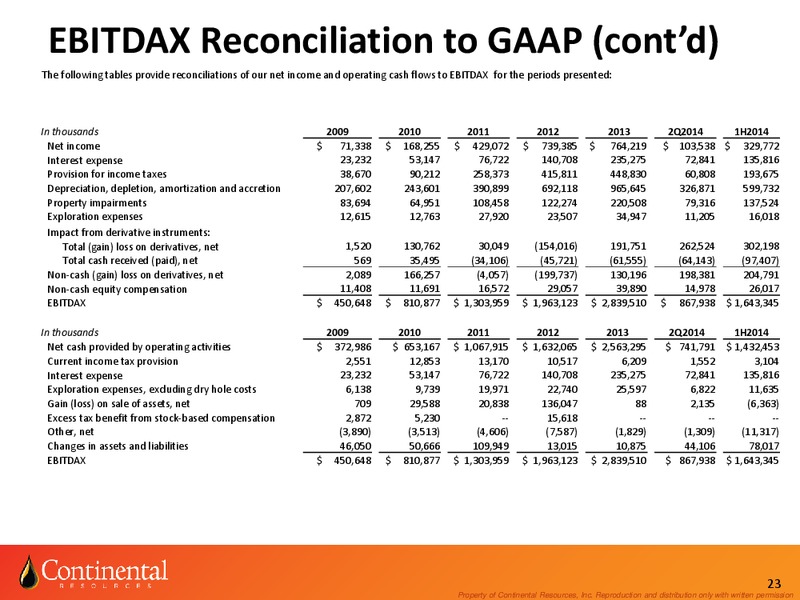 Investor Update – Continental Resources, Inc. – slide 22