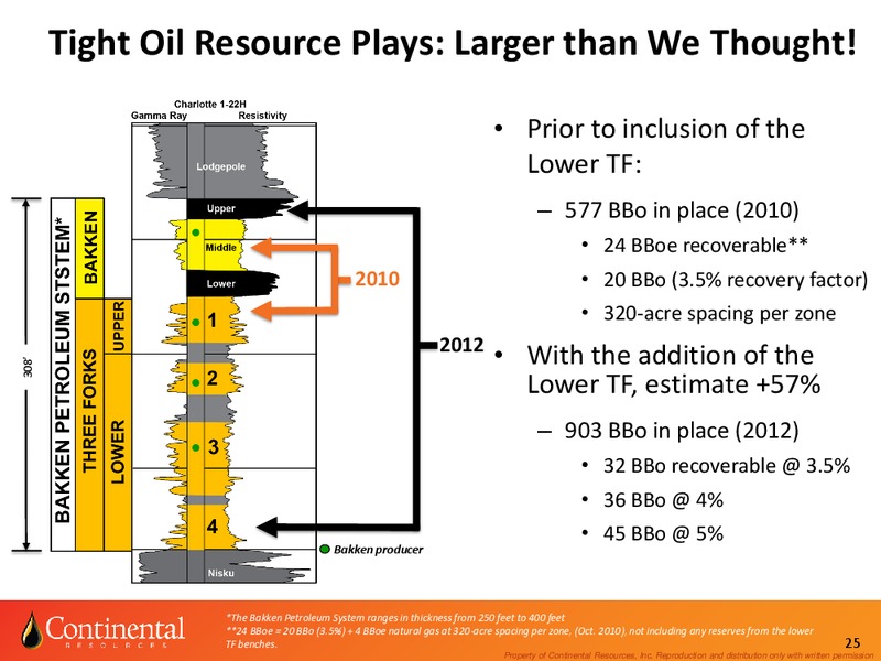 Investor Update – Continental Resources, Inc. – slide 24