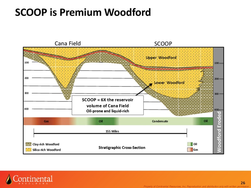 Investor Update – Continental Resources, Inc. – slide 25