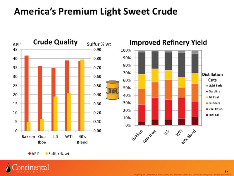 Investor Update – Continental Resources, Inc. – slide 26